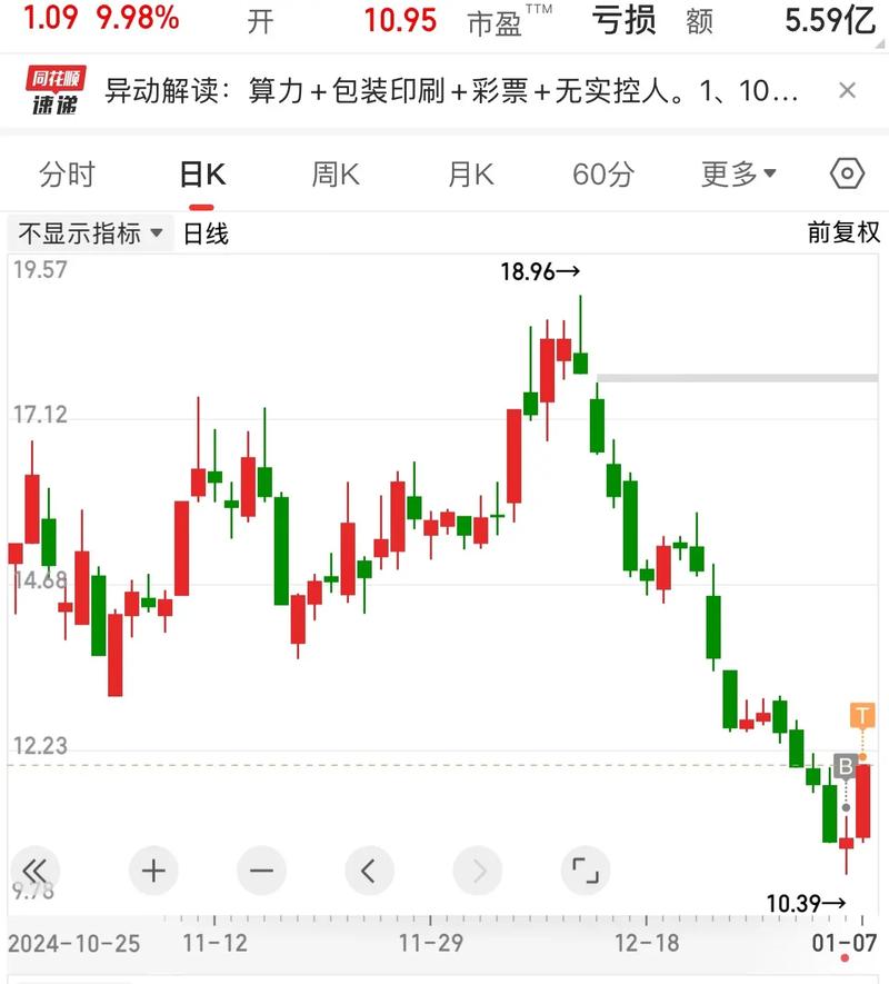 b股开户需要收费(a股b股) b股开户需要收费(a股b股)