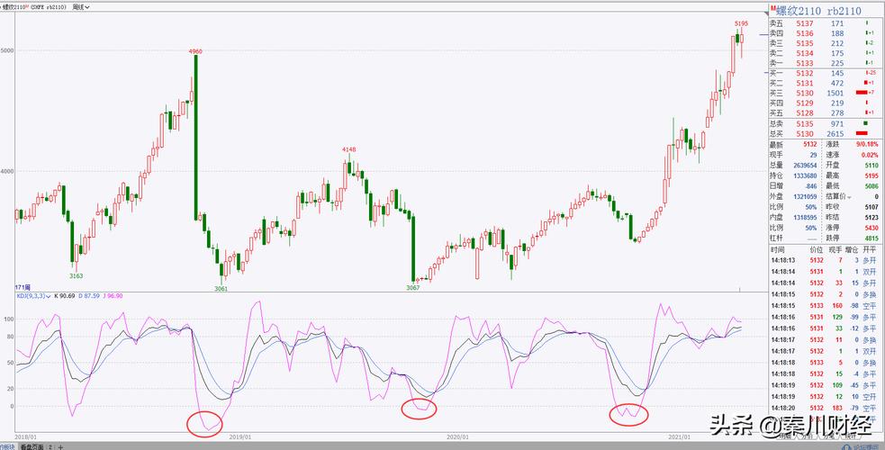 ���ǻ����⣨���ǻ۵��˵�����