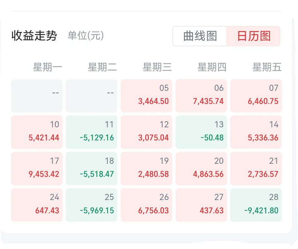 基金怎么看跌了多少点(基金怎么看在最低点买入) 基金怎么看跌了多少点(基金怎么看在最低点买入)