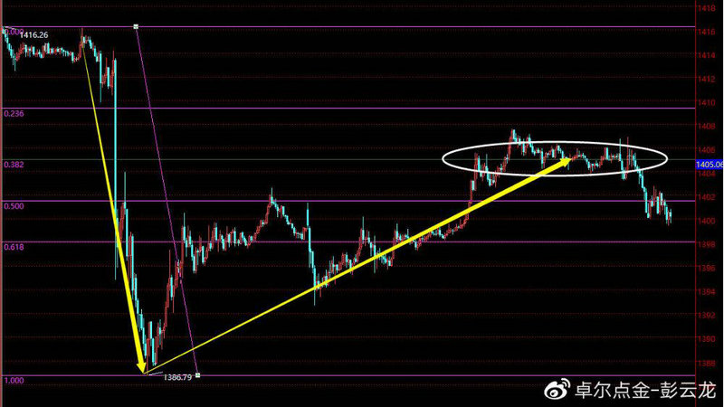 A��ӭ�ذ����� ���ʹ�ƱͶ�ʷ��������µ� �ͷ�ǧ�������ʽ�