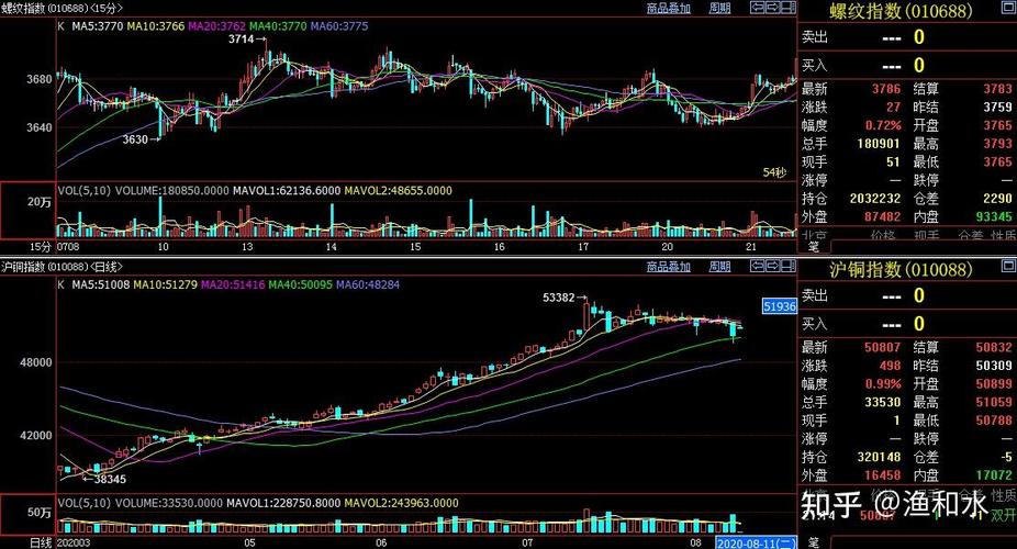 可转换债券回售条款的目的(回售转债是好还是坏) 可转换债券回售条款的目的(回售转债是好还是坏)