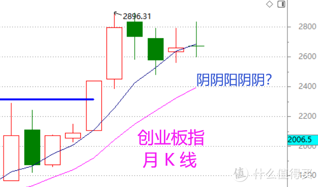 中国股市前景如何(中国股市未来前景如何) 中国股市前景如何(中国股市未来前景如何)