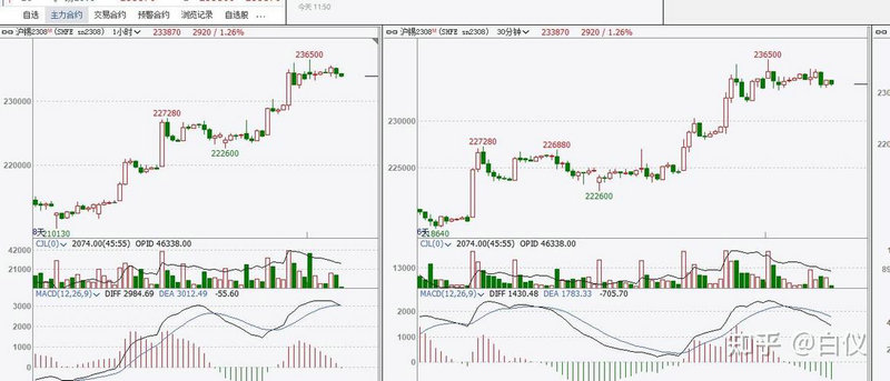 ������ȫоƬ����ɣ�����оƬ��ͷ�ɣ�