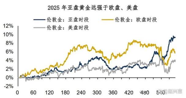 如何股票分时图-如何股票分时图设计标记线 如何股票分时图-如何股票分时图设计标记线