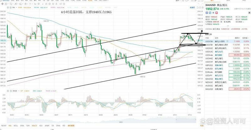 ����2205�ڻ����� ����2201�ڻ��������