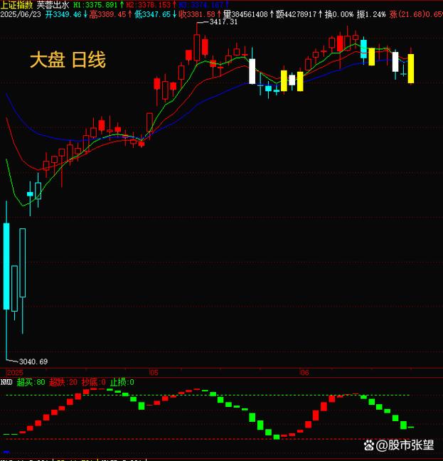 ѡ�ɹ�ʽ����5�����ߣ��ɼ���5�վ�������ѡ�ɹ�ʽ��