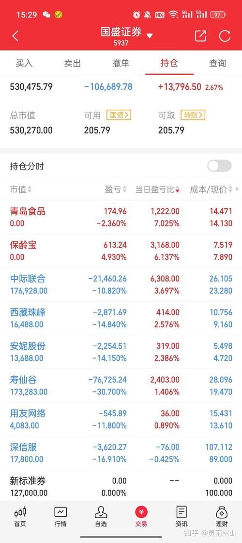 002093�����Ƽ���Ʊ���飨600309��Ʊ���飩