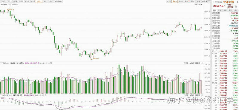 ���ֹ�Ʊ��ҩ�����£�