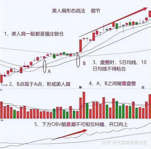 年底买基金好还是年初买基金好(为什么年底不要大量买基金) 年底买基金好还是年初买基金好(为什么年底不要大量买基金)