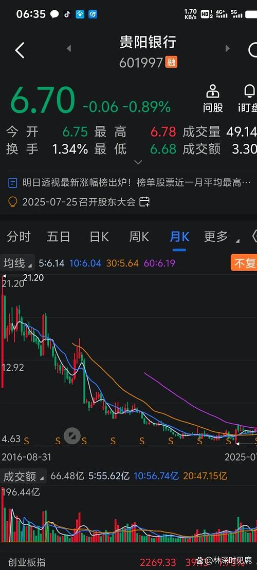 000831��Ʊ 000831��Ʊ������