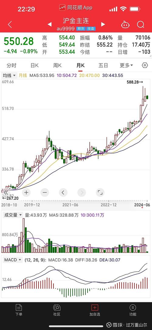 爱使股份股吧 爱使股份股吧