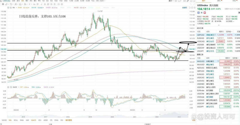 净值型理财和债券型基金区别(100元怎么理财赚钱) 净值型理财和债券型基金区别(100元怎么理财赚钱)