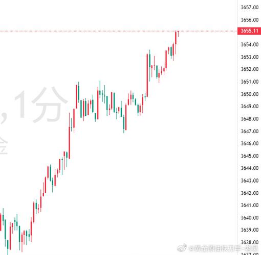 华安创新天天基金净值 华安创新天天基金净值