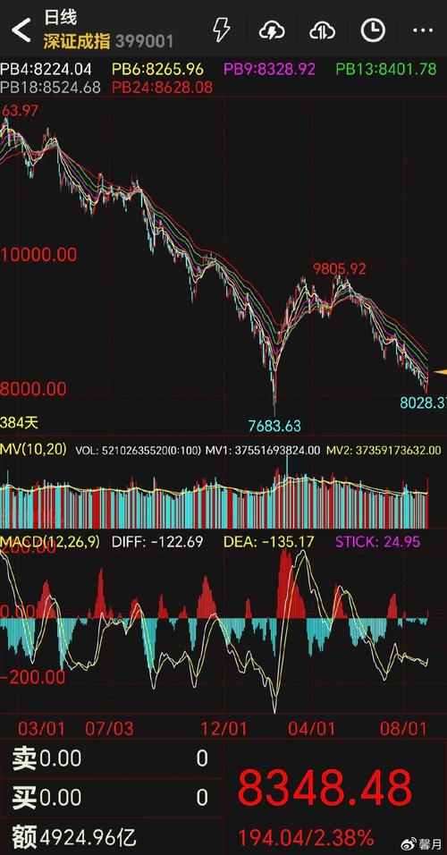 �״ι������й�Ʊ��������̣��״ι������й�Ʊ���й��棩