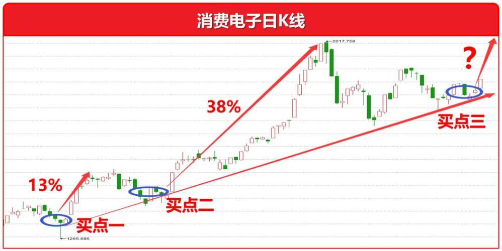 ˽��ɶ�����͸�������Ҫ���ö��٣��ɶ�Ҫ���������ƣ�