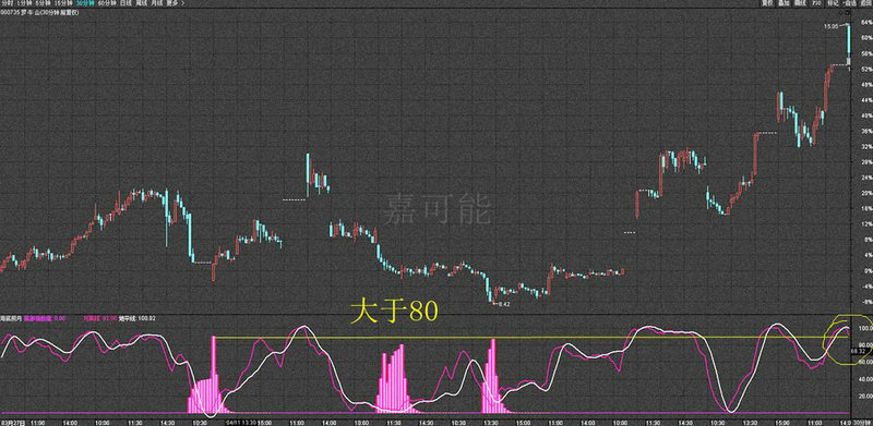 中印边境的股票有(股票行情) 中印边境的股票有(股票行情)