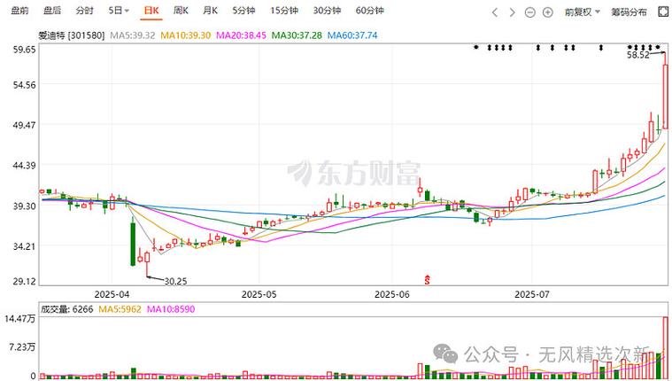 波浪亦然新浪博客(wu2198的微博) 波浪亦然新浪博客(wu2198的微博)