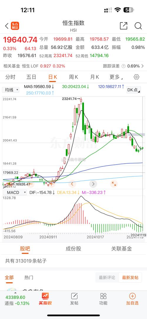 做假发的a股上市公司(上证指数假发) 做假发的a股上市公司(上证指数假发)