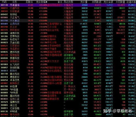 2014��1Ԫa�� 2014��һԪ����������г��۶���