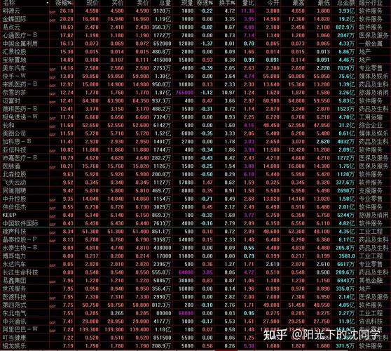 ��ʢ���Ű� ��ʢ���Ű�(600108)�ɰ�