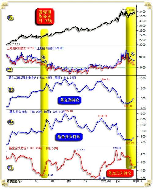 gdp����Ŀ��7 gdp������Ŀ��