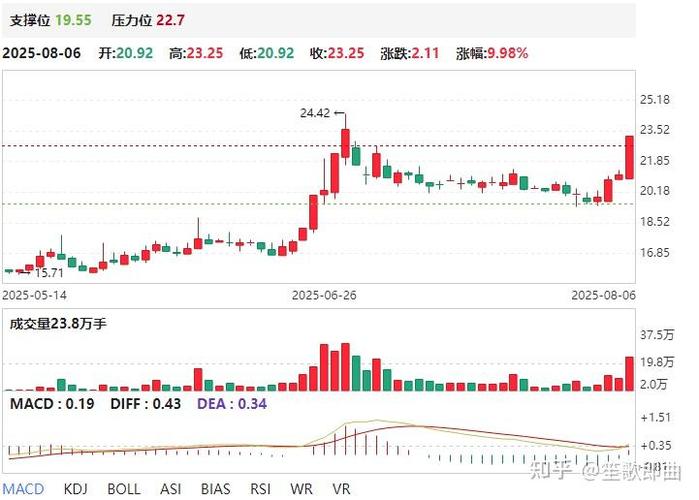 克莱特 天劲股份等23家公司增发16.52亿元获批 克莱特 天劲股份等23家公司增发16.52亿元获批