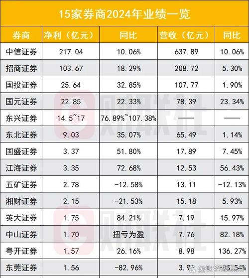 上市公司股票价格 上市公司股票价格