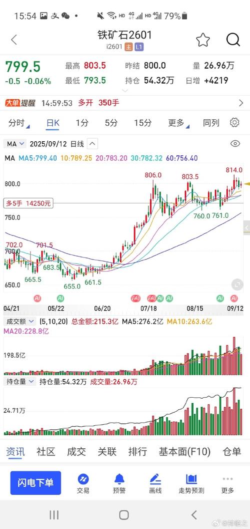 ��������000572��000572�������������Ƹ���