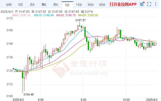 600805�����Ƹ��ɰ�600809�����Ƹ�