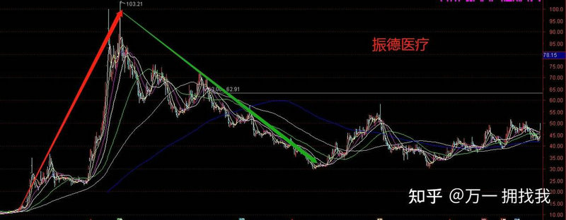 610001����ֵ��ѯ_����610001���վ�ֵ