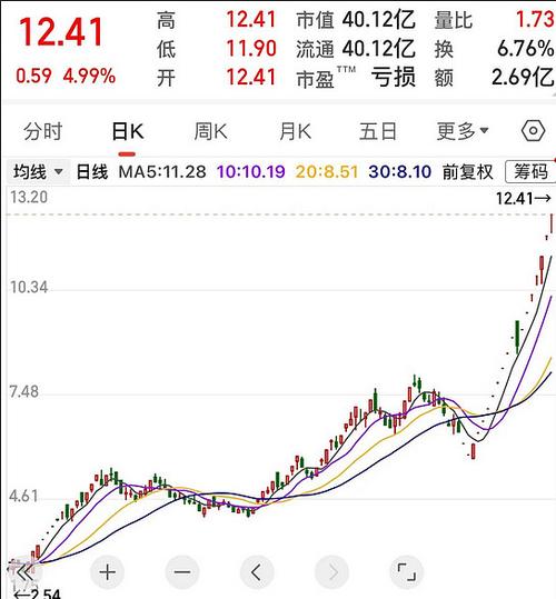 �Ƽ���������ʲô��˼�����������ʲô��˼��