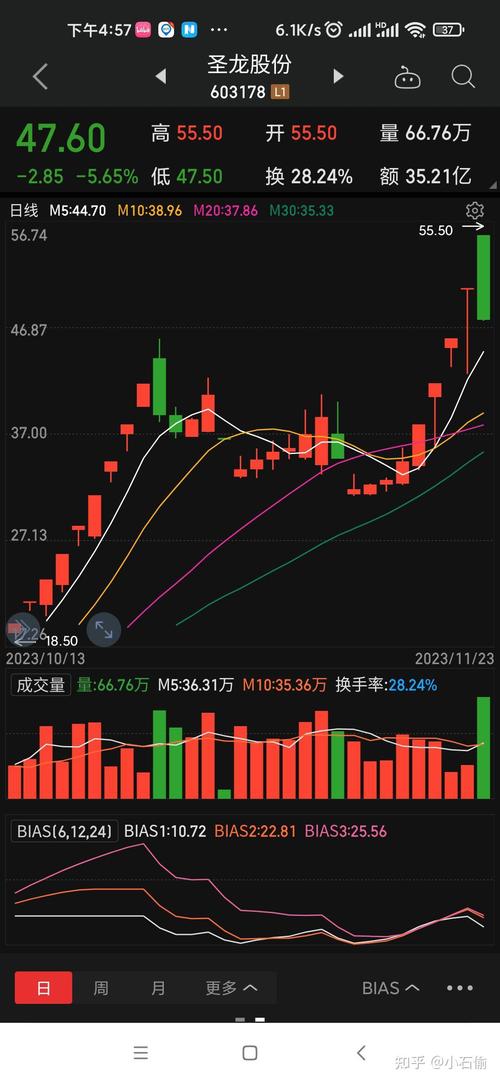 000983西山煤电股吧-西山煤炭股吧 000983西山煤电股吧-西山煤炭股吧
