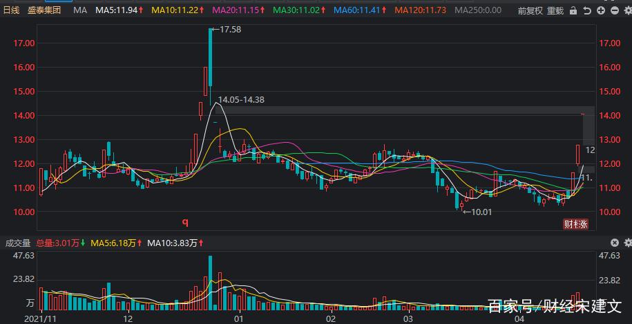 �������Ȩ��Ѻ��ģ��6�� ��ѺĿ�ĳ��ֶ�Ԫ��