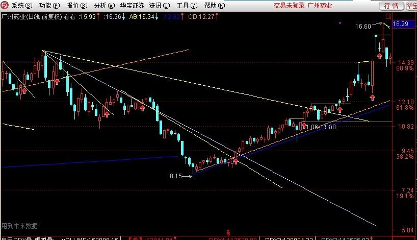 �����ɷ����Ϻ������Ƚϣ��Ӹֹɷݹ�Ʊ�ɰɣ�