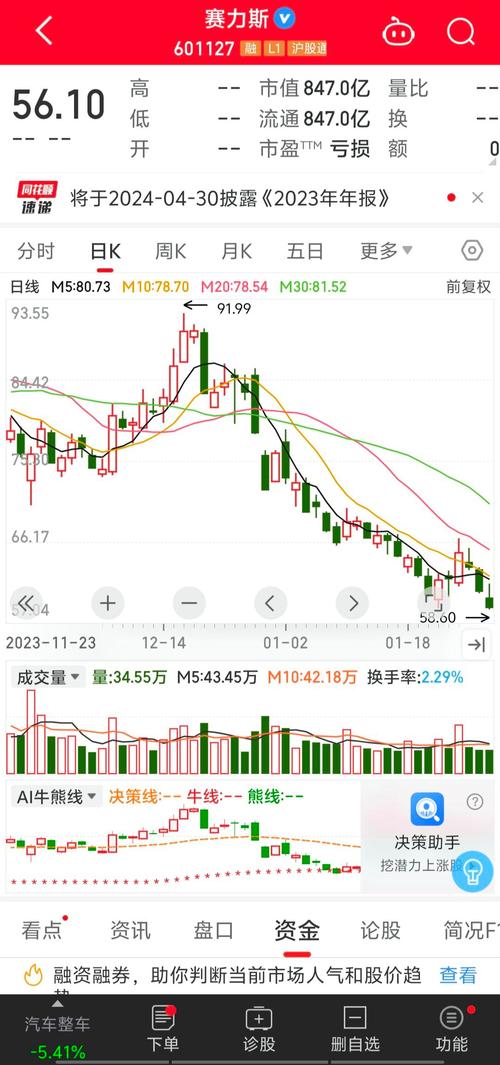 ���ڿƼ���Ϣ