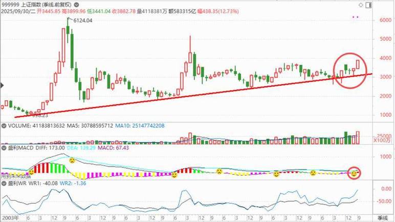 股票从业资格证报名时间(证券从业一年能考几次) 股票从业资格证报名时间(证券从业一年能考几次)