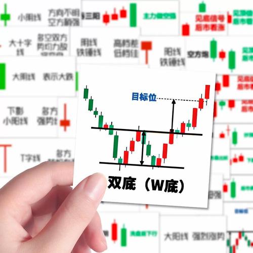 ծȯ���������Ҫ�أ�����֤ȯͶ�ʵ�Ŀ�ģ�