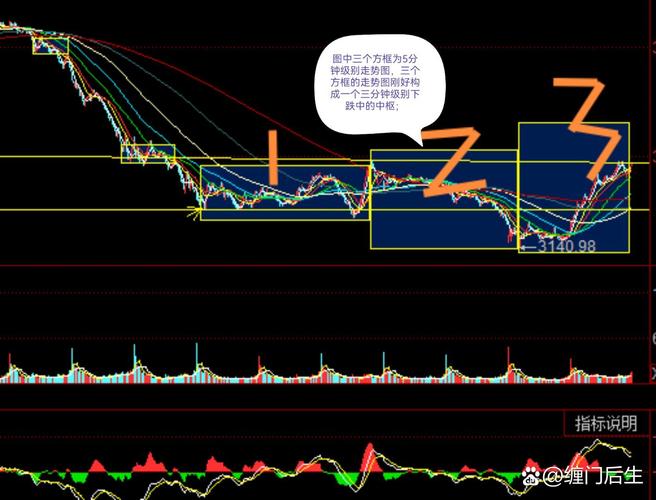 ����������Ʊ����