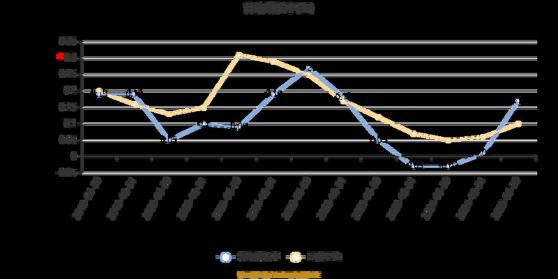 530股灾后风格转换(530股灾起因) 530股灾后风格转换(530股灾起因)