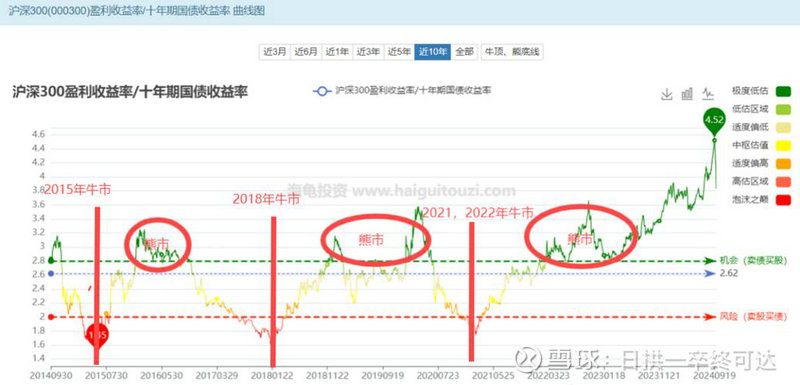 京津冀一体化概念股 京津冀一体化概念股票 京津冀一体化概念股 京津冀一体化概念股票