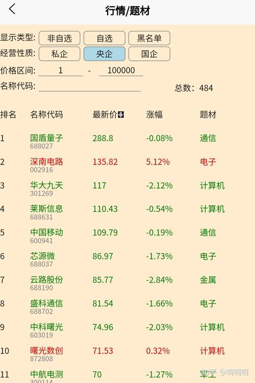 ����֤ȯ��Ʊ����֤ȯ��Ʊ���