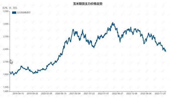 601107股市行情 601877股票行情分析 601107股市行情 601877股票行情分析