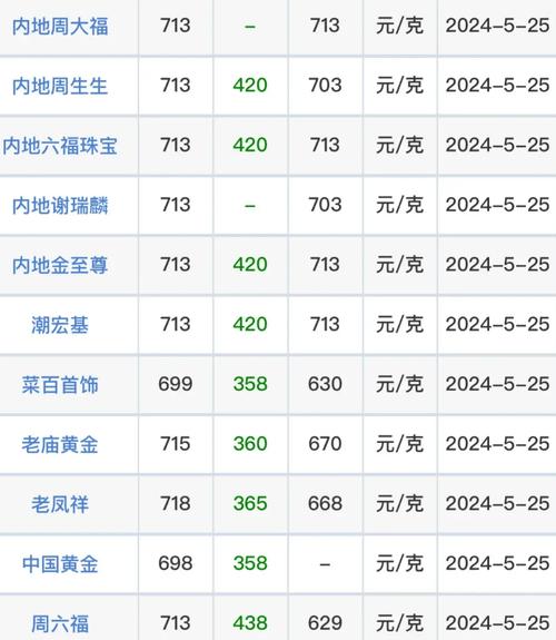 各大证券公司佣金一览表 各大证券公司佣金一览表