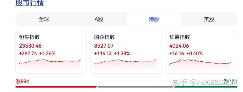 �㷢���𣺹�����ı���ҵ��̬ ����ƷͶ���߼�����