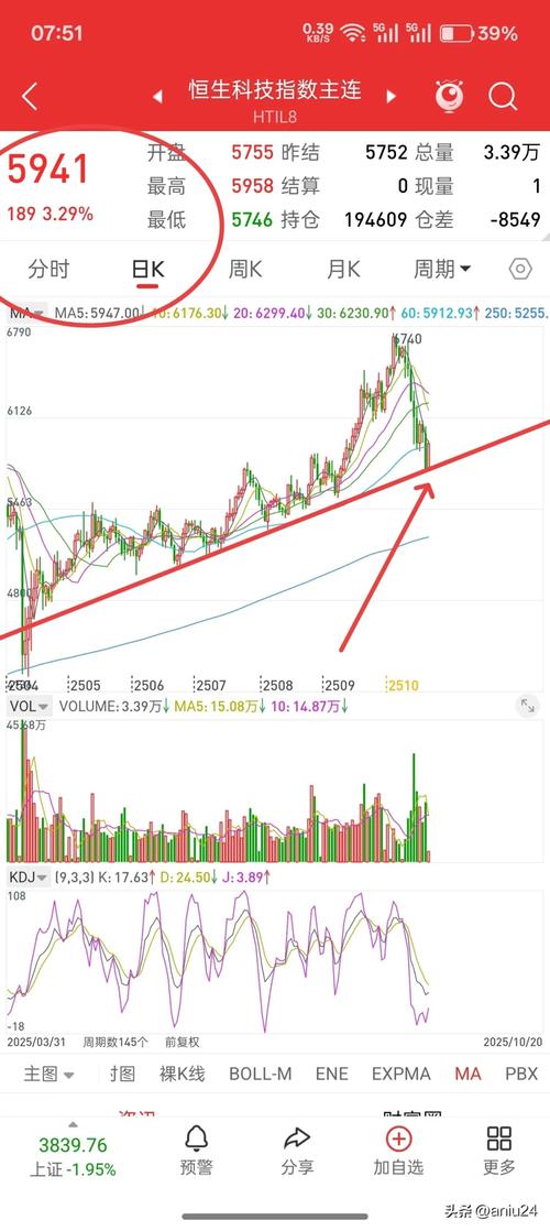 股票ccl什么意思(股票里的kdj是什么意思) 股票ccl什么意思(股票里的kdj是什么意思)