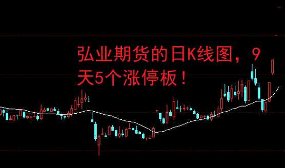 ���¹��������������1.01% �����ʽ�����1.89��Ԫ