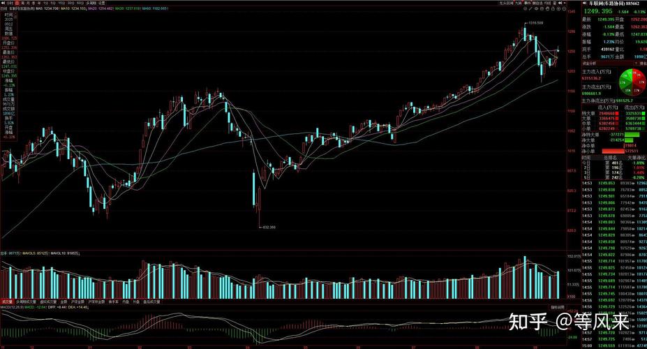 000544�����Ƹ��ɰ� 000407�����Ƹ�