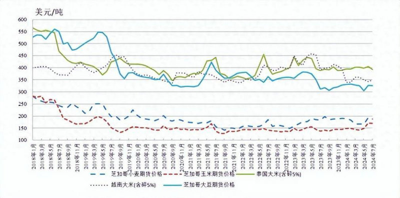 上海新华传媒股份有限公司 上海新华传媒股份有限公司