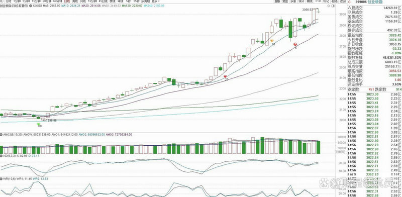 从美团餐饮开放平台看当前智能收银系统排行 从美团餐饮开放平台看当前智能收银系统排行