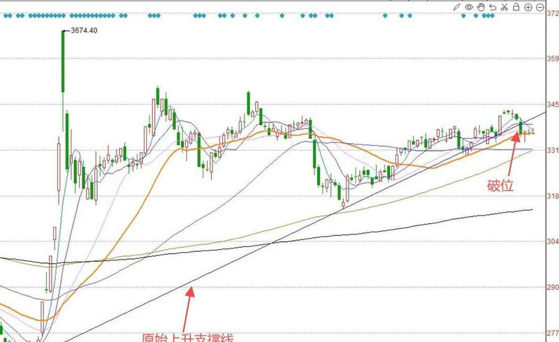 ���ٿع������ռ��ô�����ٿع��ܲ�����